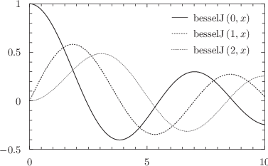 \includegraphics[width=8cm]{examples/eps/ex_intro_bessel}