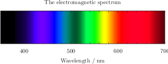 \includegraphics[width=7cm]{examples/eps/ex_spectrum_1}