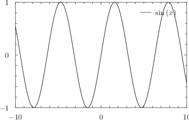 \includegraphics[width=8cm]{examples/eps/ex_intro_sine}