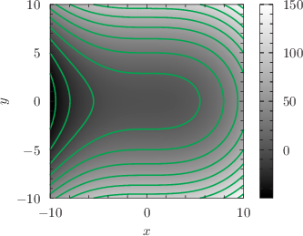 An example of the color map plotting style, with superimposed contours: click to see more...