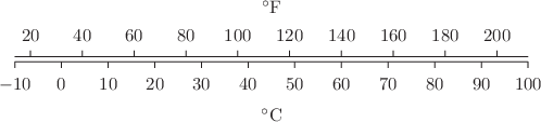 \includegraphics{examples/eps/ex_tempscale}