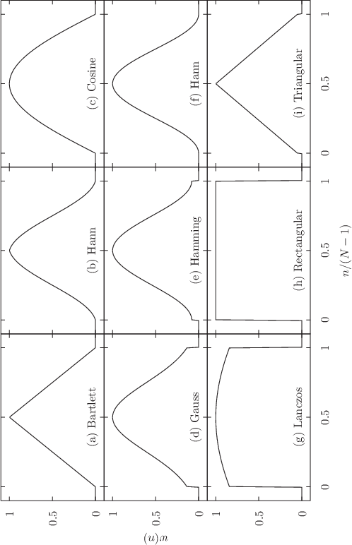 \includegraphics{examples/eps/ex_windowfuncs}