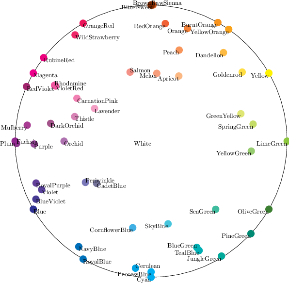 \includegraphics[width=\textwidth ]{figures/pyx_colors}