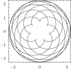 A parametric plot of a spirograph pattern: click to see more...