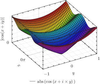 An example of the surface plotting style, with variable color: click to see more...