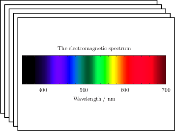 Electromagnetic spectra: click to see more...