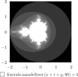 Example plot - using the colormap plot style to draw the Mandelbrot set: click to see more...