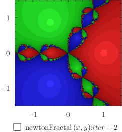 Example plot - using the colormap plot style to draw the Newton fractal: click to see more...