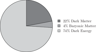Using the piechart command to draw a pie chart: click to see more...