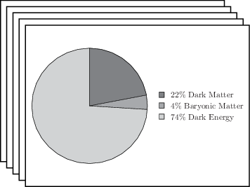 Pie charts: click to see more...
